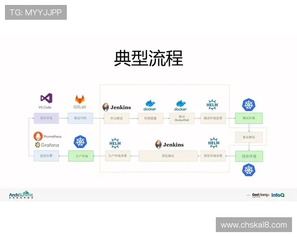 开发k8一触即发：结合实际案例深入讲解Kubernetes一键部署的完整流程